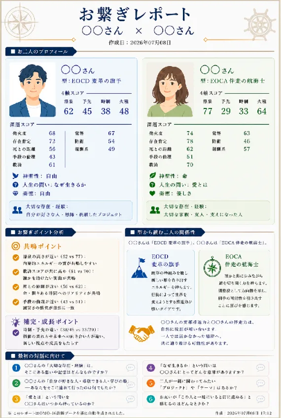 お繋ぎレポートのサンプル